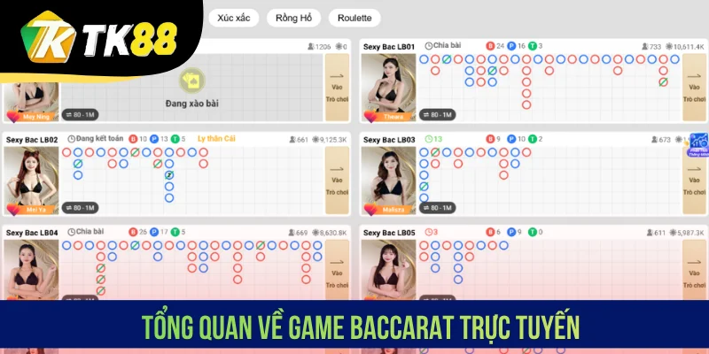 Tổng quan về game Baccarat trực tuyến